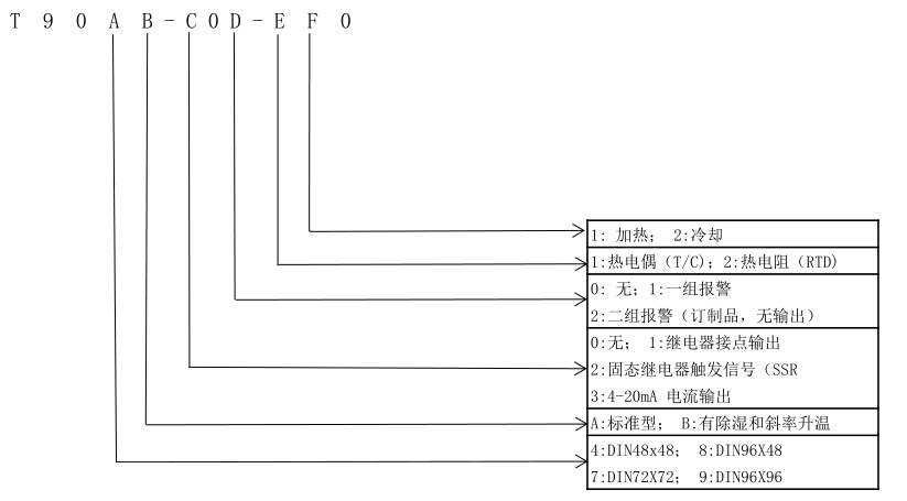 选型.jpg